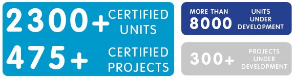 Certified UK Passivhaus Project Stats - February 2025